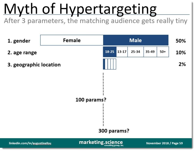 FouAnalytics "see Fou yourself"’s Post