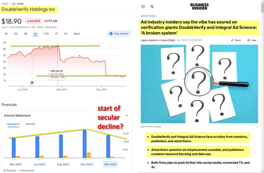 Time to upgrade your ad verification
